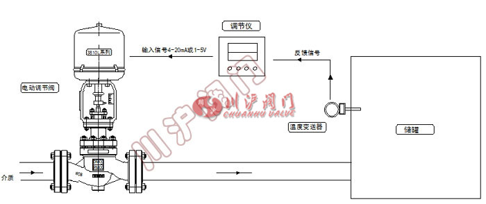 電動溫度控制系統 工作原理圖