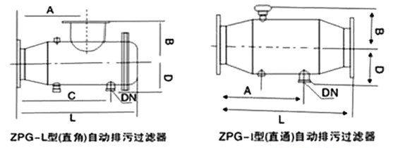 自動(dòng)反沖洗過濾器結(jié)構(gòu)圖