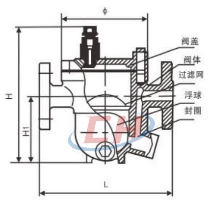 自由浮球式蒸汽疏水閥結構圖