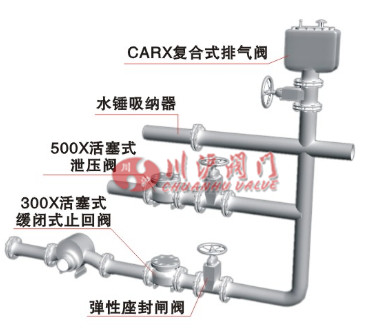 第二代復(fù)合式排氣閥安裝示意圖