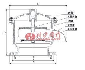 全天候呼吸閥結(jié)構(gòu)圖