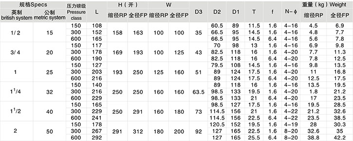 鍛鋼法蘭截止閥連接尺寸