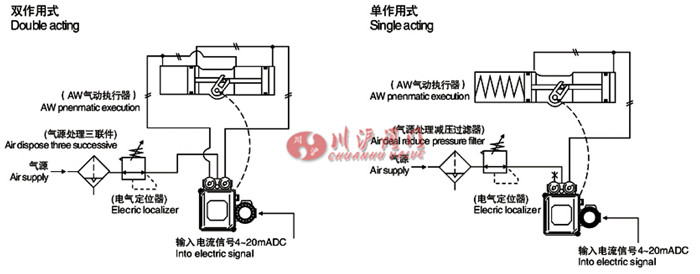 AW調節(jié)式配管原理圖