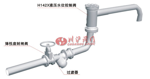 液壓水位控制閥安裝示意圖