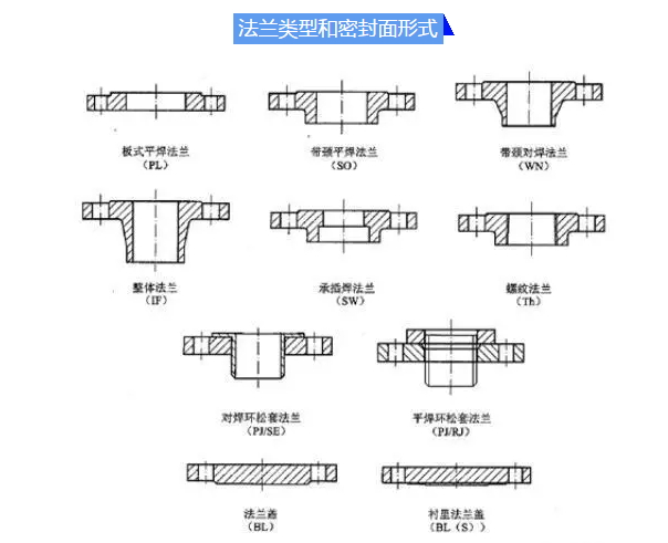 管道法蘭