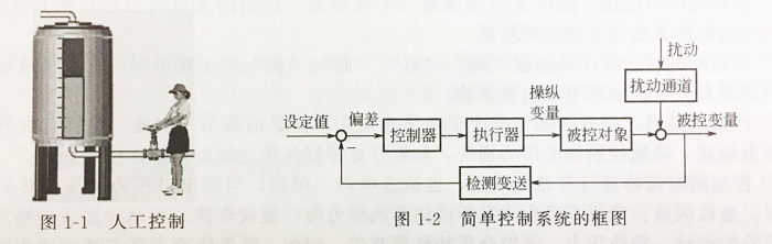 控制閥系統圖